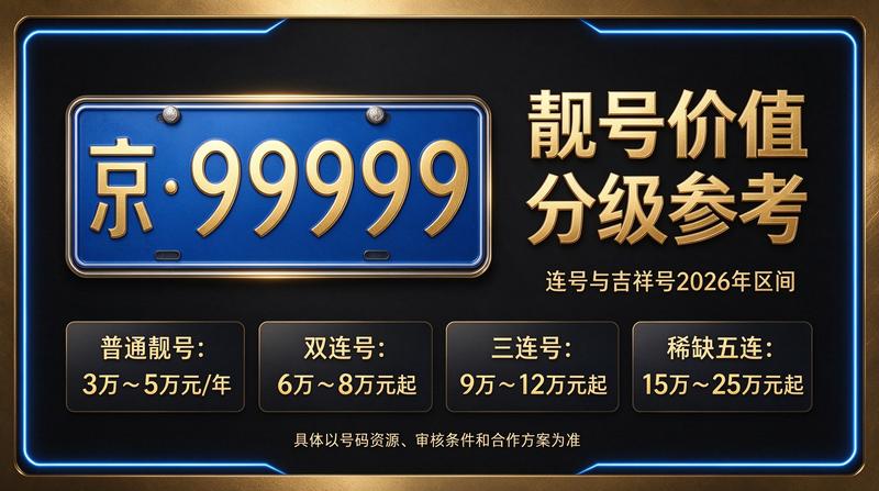 北京京牌租赁业务咨询现场